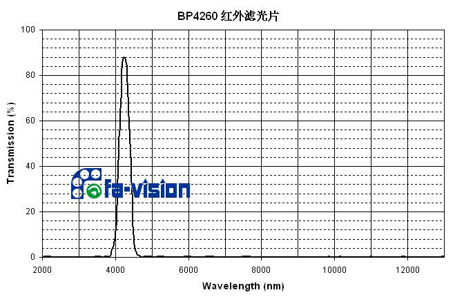 4260nm紅外窄帶濾光片